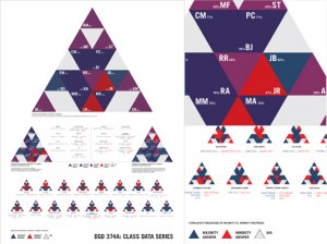 info pyramid